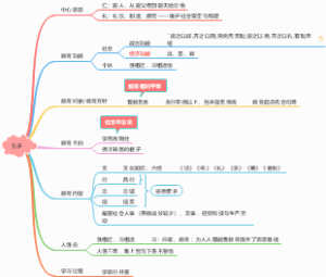 教育学——孔子