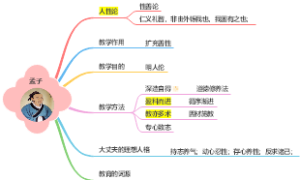 孟子