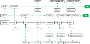 中国古代文学史（一）第一编 先秦文学
