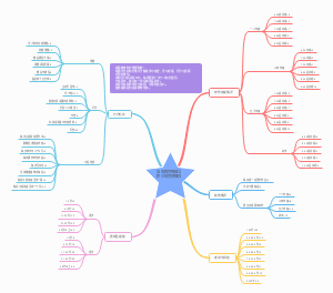 高恩教育晚辅导积分制