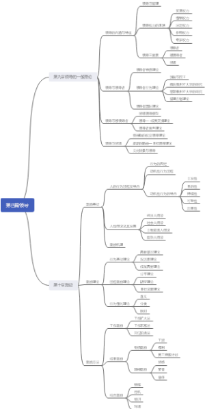 管理学马工程第四篇第九和第十章