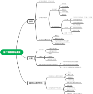 学前教育学第二章