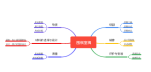 围棋室牌思维导图