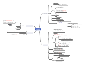 蛋白质的结构与功能