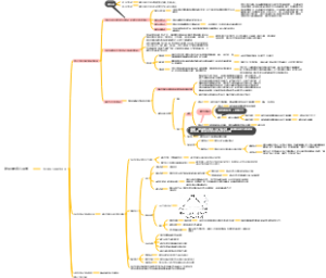 发展与教育心理学（2）