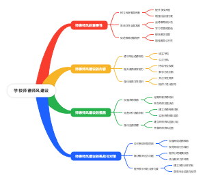 学校师德师风建设