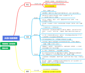 永远不变的情思