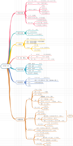 行测：逻辑判断