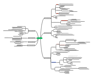 马克思主义基本原理
