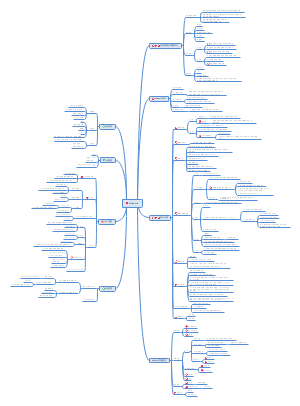 Webpack