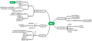 销售晨会优化思路思维导图