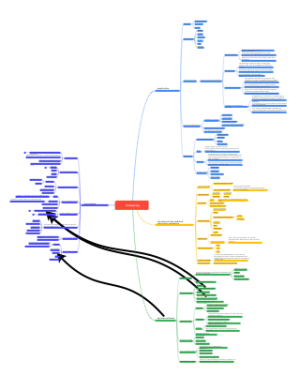 思维导图王远宁0072