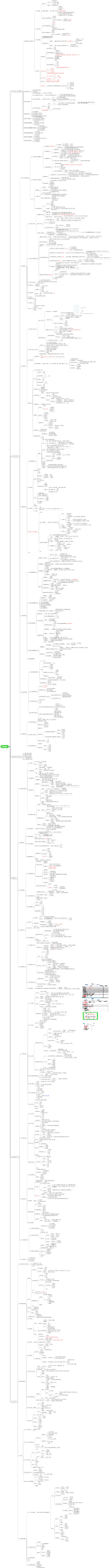 中级经济师--经济基础