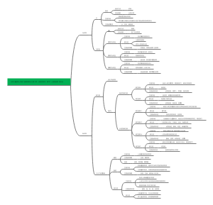 Android-北师大版生物七年级下册第四单元之第八章 人类的营养之