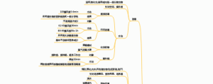 人教版选修三1.2微生物的培养技术及应用(上)