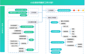 小白该如何做好工作计划模板