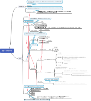 阅读一本书或文章
