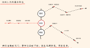 创新脑图临摹大赛·摩西脑图 010