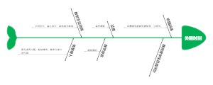 教学