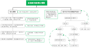 企业成长的核心模型