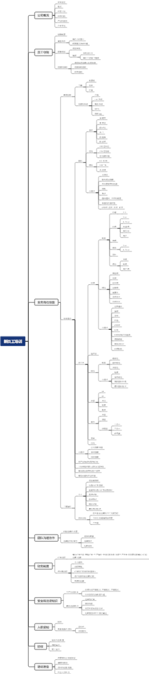 绗棉产品新员工培训
