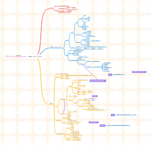 呼吸系统（respiratory system）