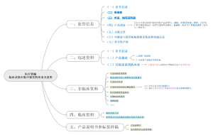 医疗器械临床试验审批申报资料要求及说明