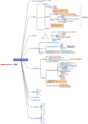 医疗器械可用性工程注册审查指导原则
