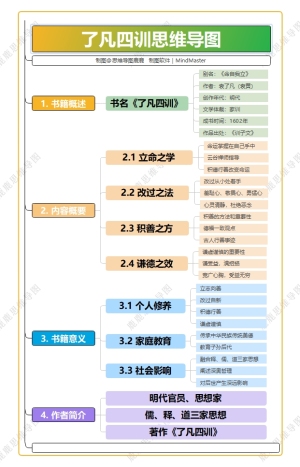 了凡四训