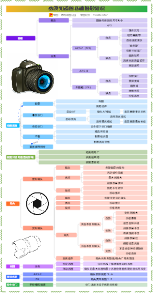 必须知道的摄影基础知识