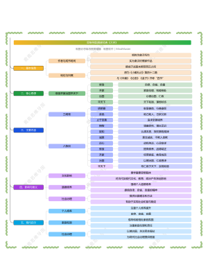 儒家经典大学