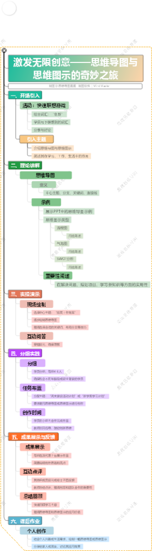 激发无限创意—思维导图与思维图示的奇妙之旅