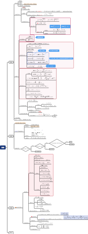 高数思维导图