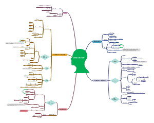 《高效能人士的七个习惯》读书笔记