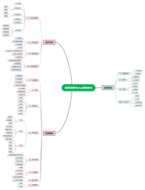 微博转赞评php管理系统