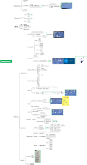 管理者角色认知与定位