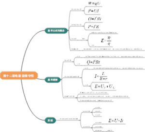 第十二章电能 能量守恒