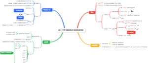 第十三章 电磁感应与电磁波初步