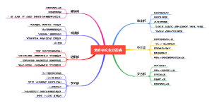 资安研究生团委活动