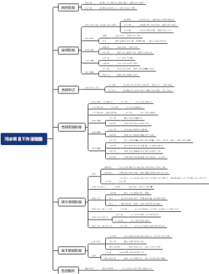 污水项目工作流程图