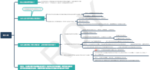 科学革命的结构 