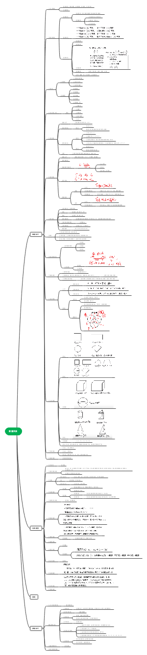 行测之数量关系