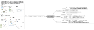 反义寡核苷酸药物（Antisense Oligonucleotides，ASOs）