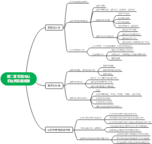 第二章 实践与认识及其发展规律