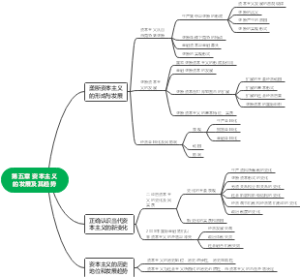 第五章 资本主义的发展及其趋势