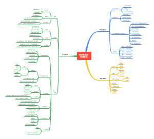 美业生态系统商业定位