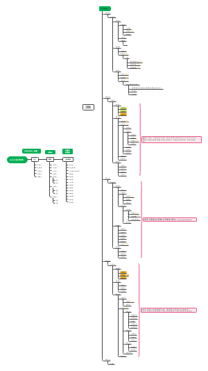 企业教练型领袖修炼