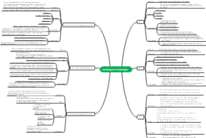 Teaching Methodologies