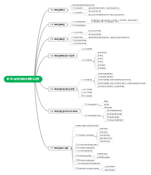 访问控制技术原理与应用