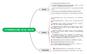 2020信息安全工程师（第二版）考试大纲：目的和要求